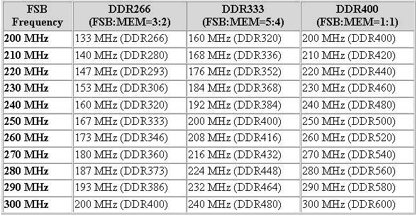 zen 3 ram speeds