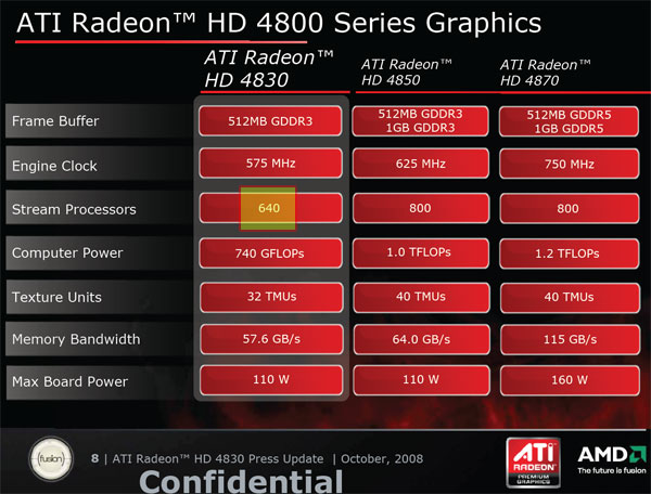 AMD sent HD 4830 samples to reviewers with missing shaders