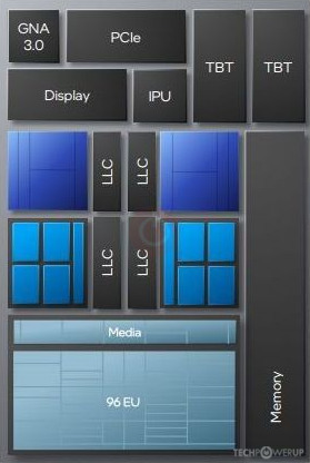 Intel Core i7-1265U Specs | TechPowerUp CPU Database