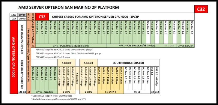 AMD Opteron 4280 Specs | TechPowerUp CPU Database
