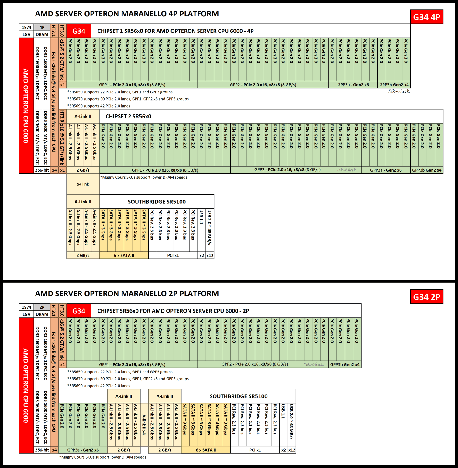AMD Opteron 6376 Specs | TechPowerUp CPU Database