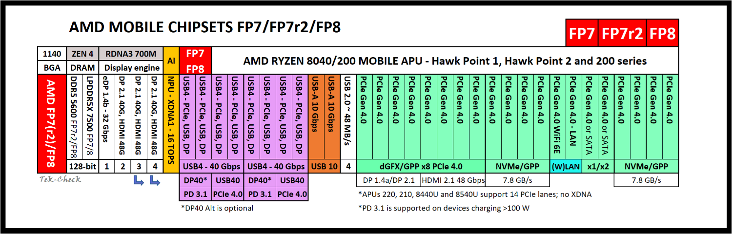 AMD Ryzen 7 8845HS Specs | TechPowerUp CPU Database