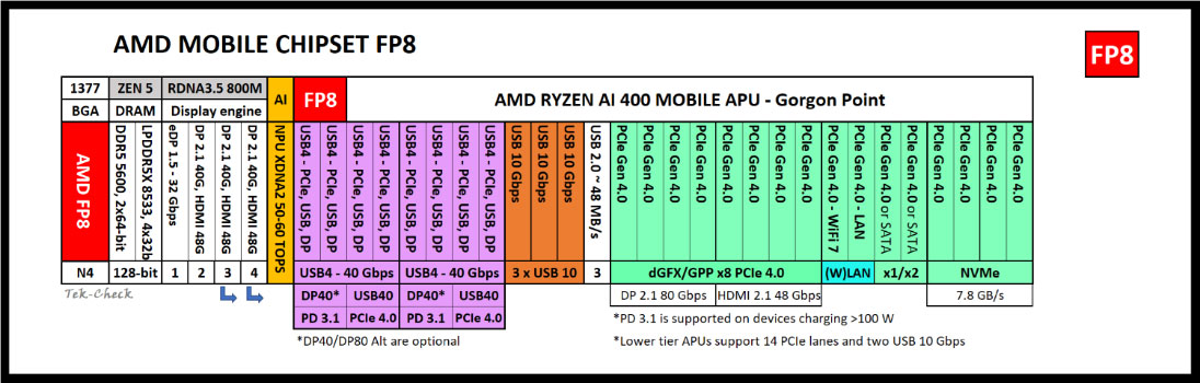 AMD Ryzen AI 9 HX 470 Specs | TechPowerUp CPU Database