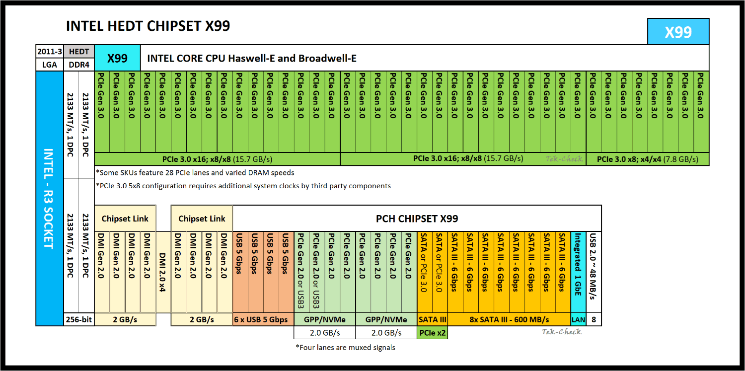 Intel Core i7-5960X Specs | TechPowerUp CPU Database