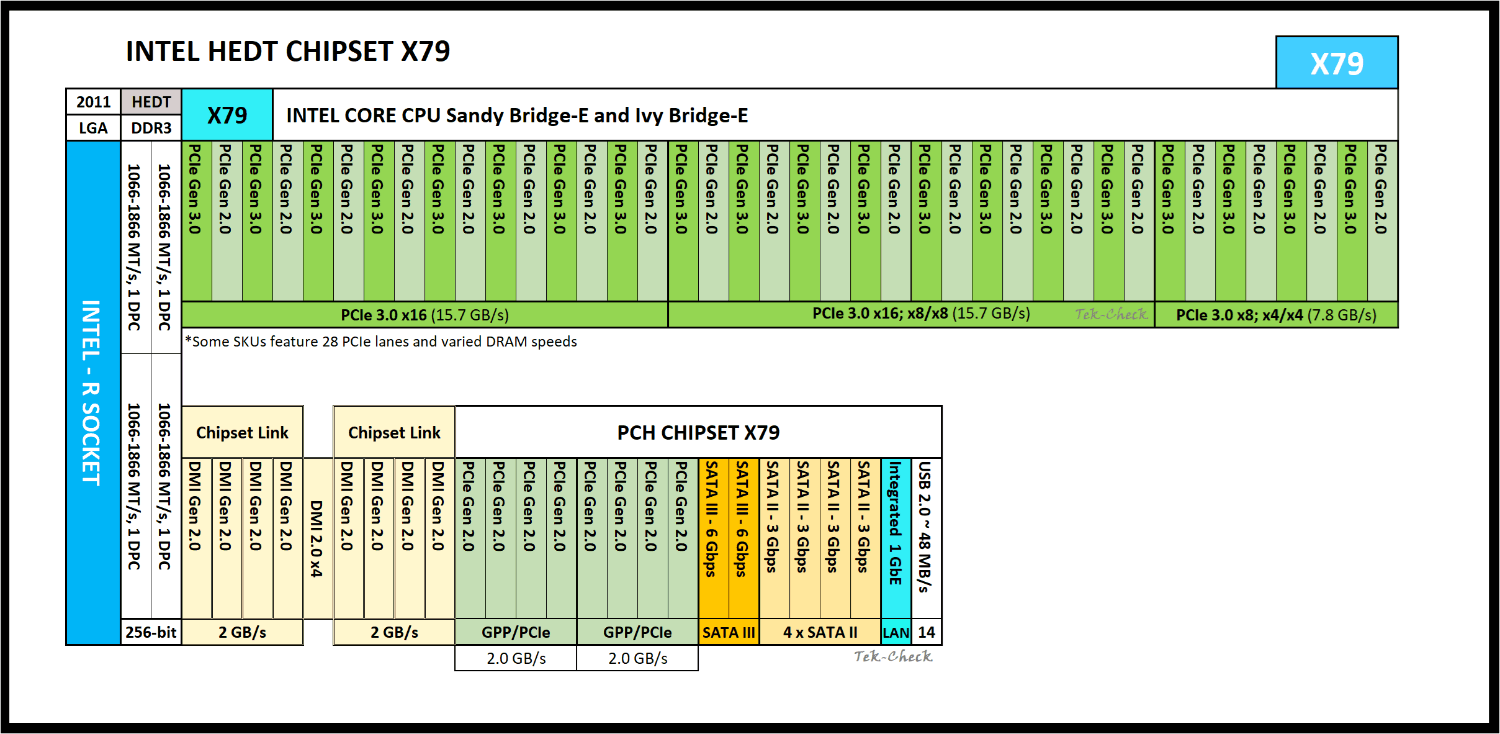 Intel Core i7-4960X Specs | TechPowerUp CPU Database