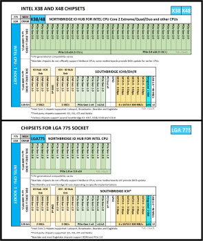 Intel Core 2 Quad Q9550 Specs | TechPowerUp CPU Database