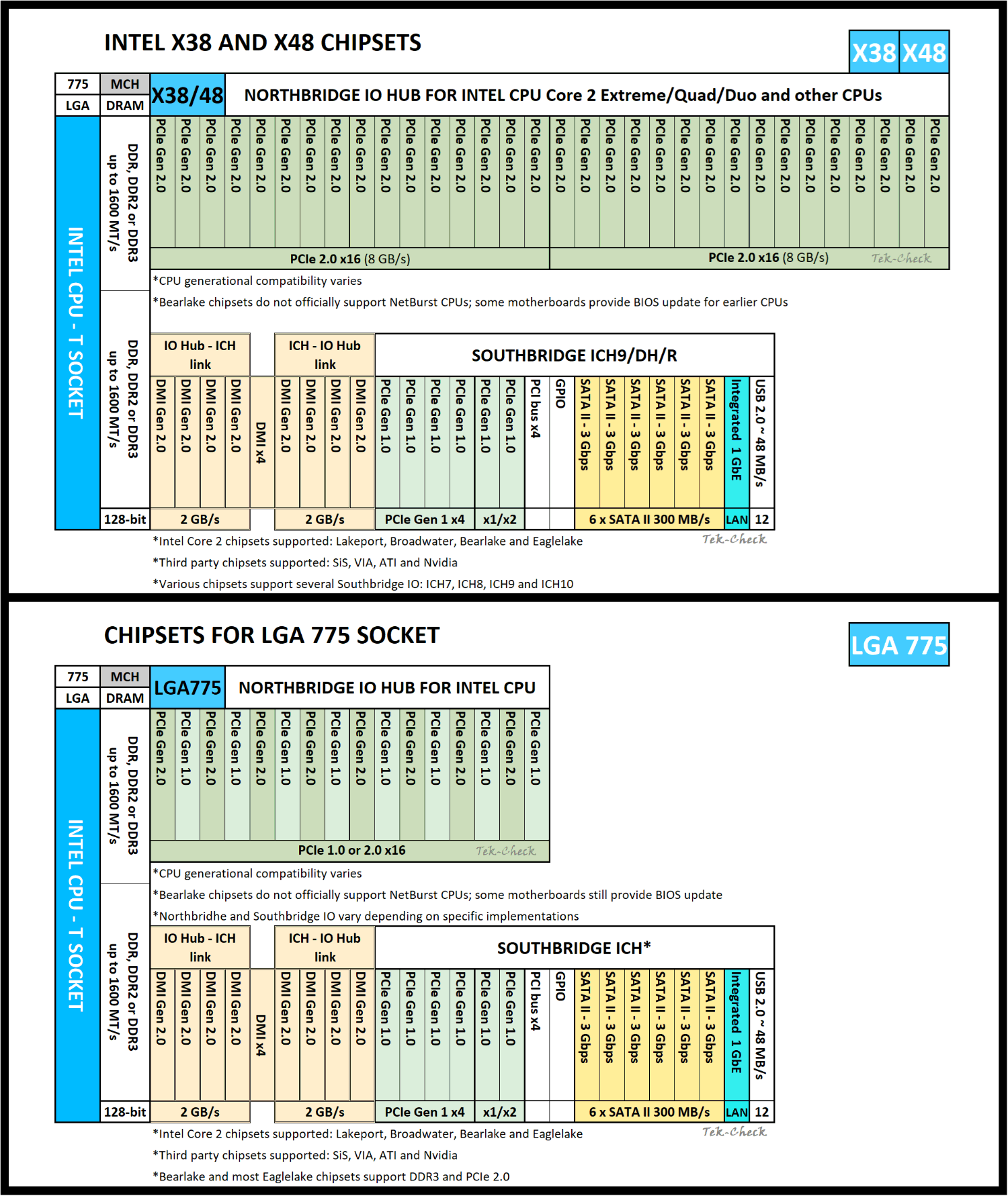 Intel Core 2 Duo E8500 Specs | TechPowerUp CPU Database