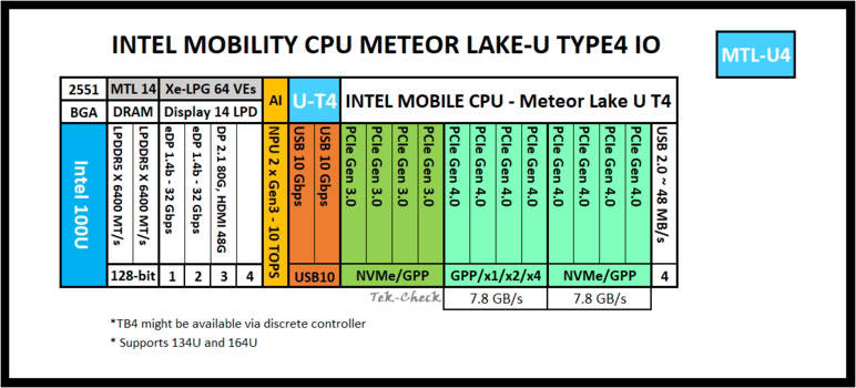 Intel Core Ultra 5 134U マザーボード 16GB RAM Intel Core Ultra 5 134U Specs | TechPowerUp CPU Database