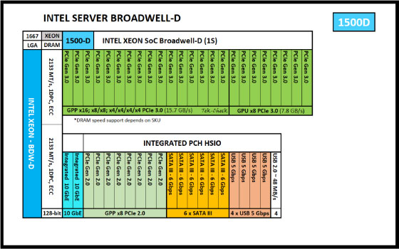 プロフィール Intel Xeon D-1520 Specs | TechPowerUp CPU Database