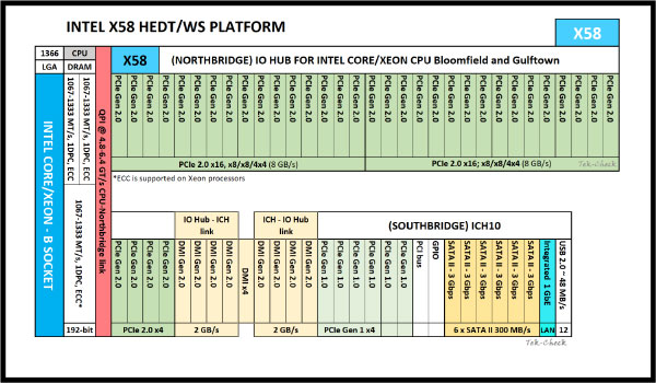 Intel Xeon W3540 Specs | TechPowerUp CPU Database