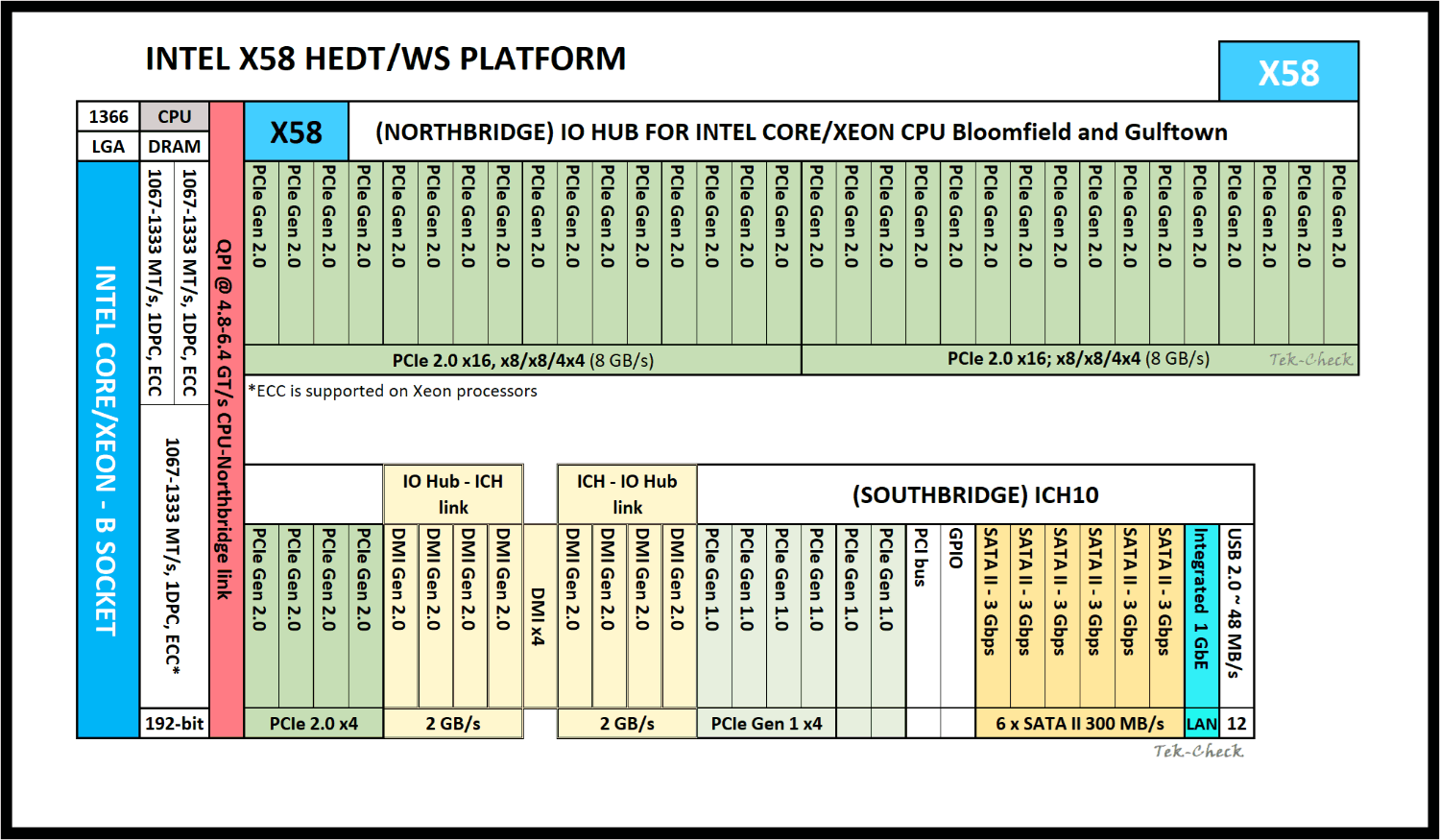 Intel Core i7-980X Specs | TechPowerUp CPU Database
