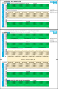 Intel Xeon 6980E+ Specs | TechPowerUp CPU Database