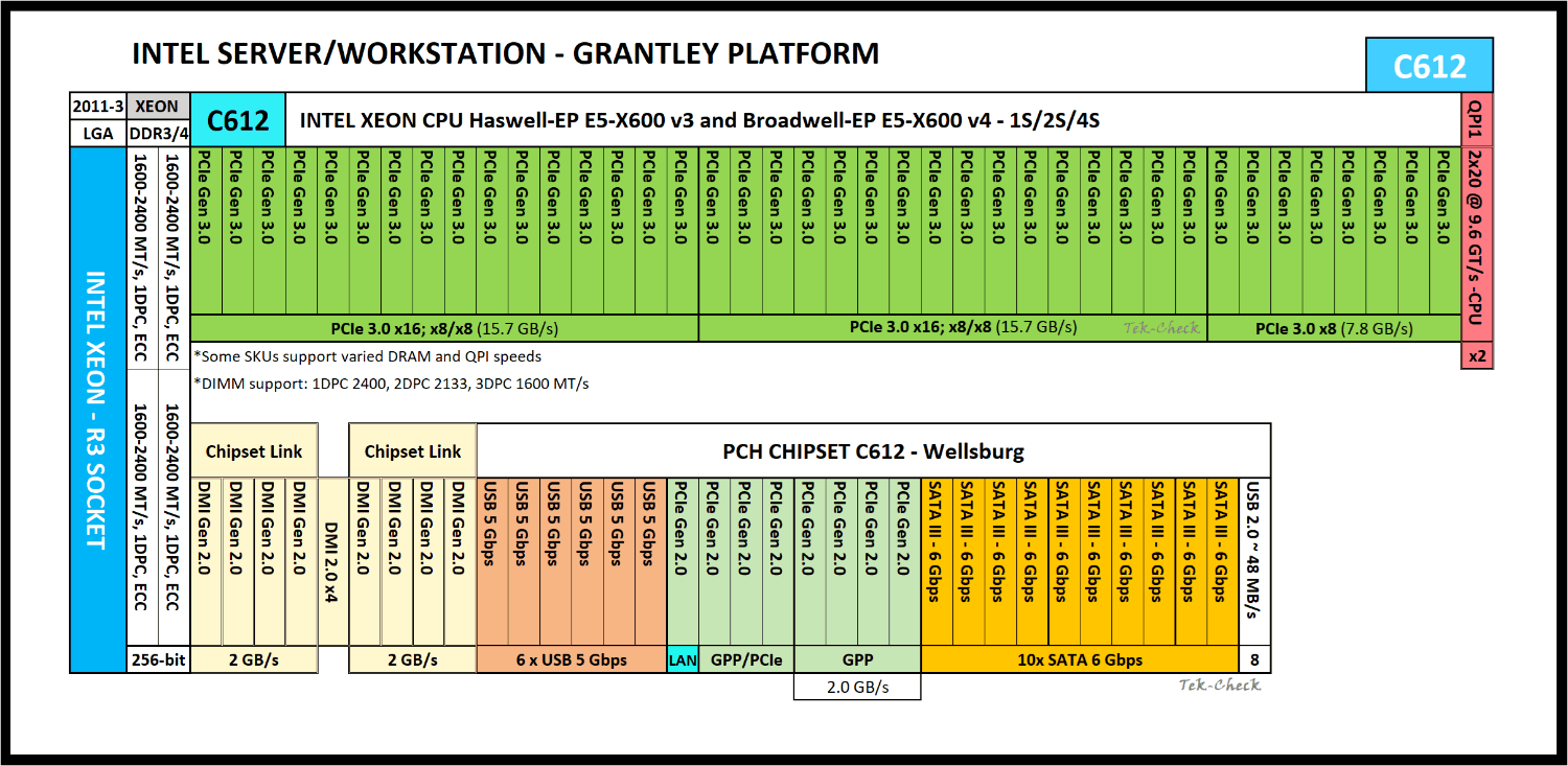 Intel Xeon E5-2699 v3 Specs | TechPowerUp CPU Database