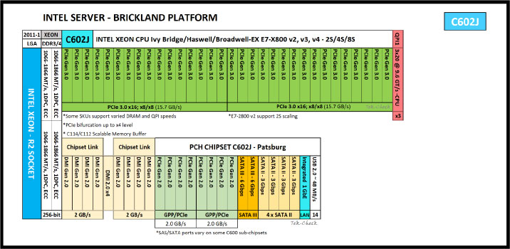 Intel Xeon E7-4850 v3 Specs | TechPowerUp CPU Database
