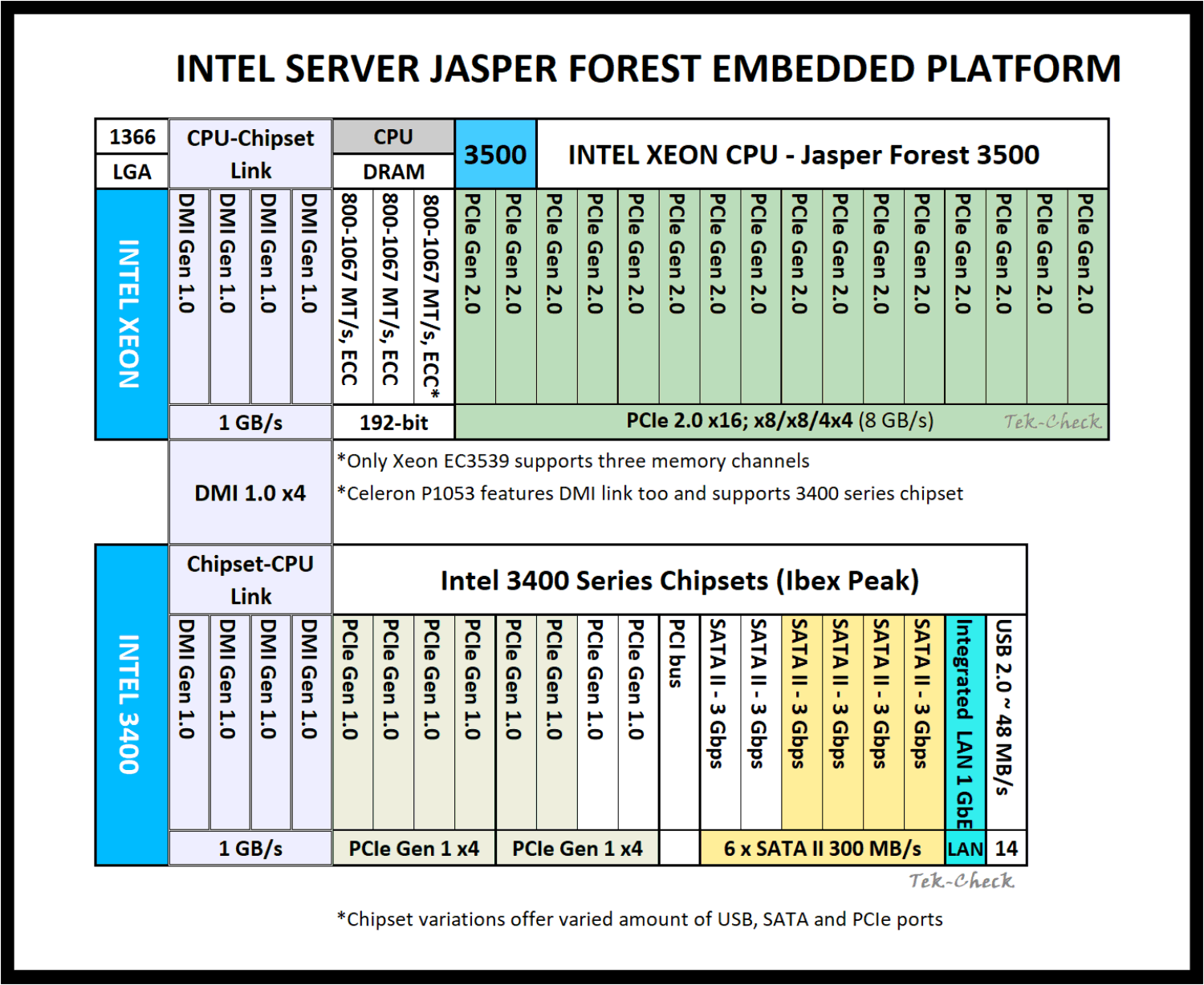 Intel Xeon LC3518 Specs | TechPowerUp CPU Database