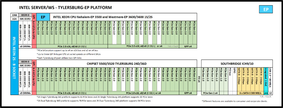 Intel Xeon E5502 Specs | TechPowerUp CPU Database