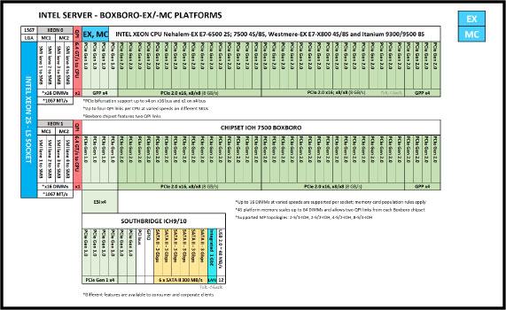 Intel Xeon L7545 Specs | TechPowerUp CPU Database
