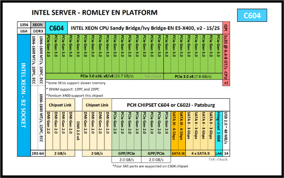 Intel Xeon E5-2470 v2 Specs | TechPowerUp CPU Database