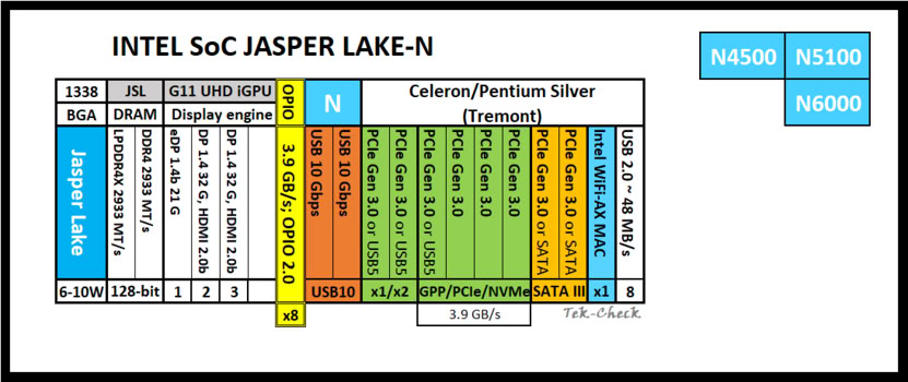 Intel Celeron N5100 Specs | TechPowerUp CPU Database