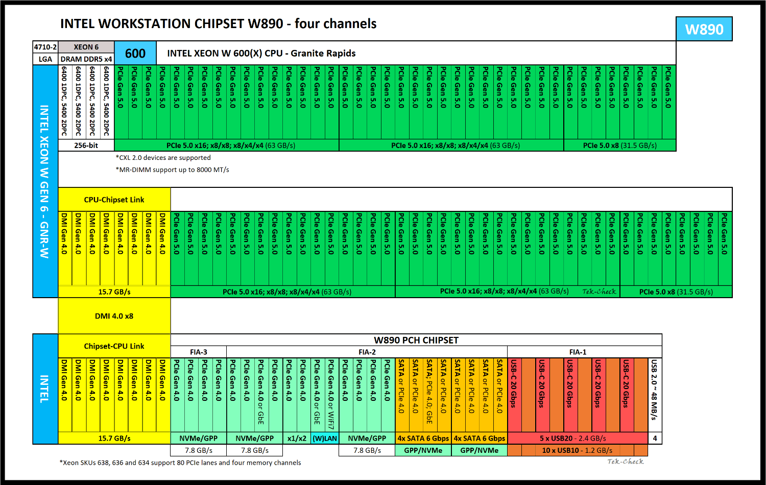 Intel Xeon 636 Specs | TechPowerUp CPU Database
