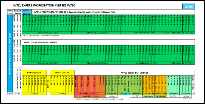 Intel Xeon w9-3495X Specs | TechPowerUp CPU Database