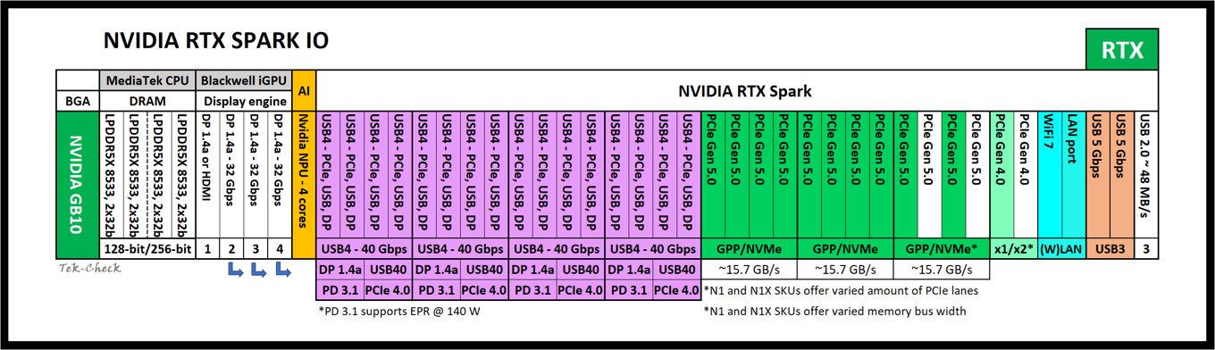 NVIDIA RTX Spark (MediaTek AHJ11488B) Specs | TechPowerUp CPU Database