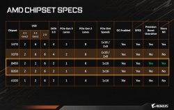 AMD-Chipset-spec-768x485.jpg
