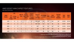 AMD-Socket-AM4-Chipset-Features-201803-600x338.jpg