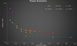 ddr4vslpddr41.png