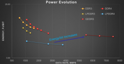 ddr4vslpddr42.png