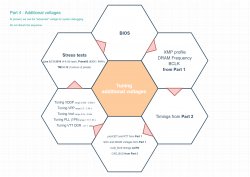 part-4-additional-voltages.jpg