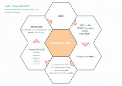 part-3-tuning-cad-bus.jpg