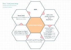 part-2-tuning-some-timings.jpg