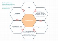 part-0-system-startup.jpg