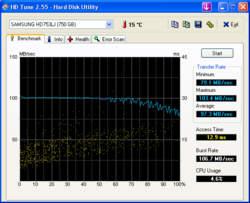 HDTune_Benchmark_SAMSUNG_HD753LJ.png