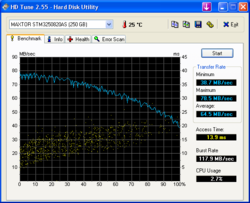 HDTune_Benchmark_MAXTOR_STM3250820AS.png