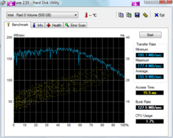 HDTune_Benchmark_Intel___Raid_0_24th.png