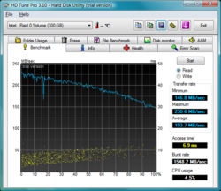 HDTune_Benchmark_Intel___Raid_0_Volume3.png