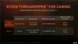AMD-Ryzen-Threadripper-CPU-Launch_16-1030x579.jpg