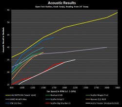 Arctic_Freezer_34_eSports_DUO_noise (2).jpg