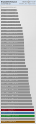 relative-performance-games-1280-720.png