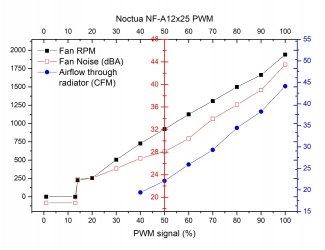 nf-a12x25-pwm.jpg