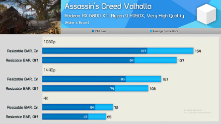 SAM / ReBAR tested - [HUB] Radeon Resizable Bar Benchmark, AMD & Intel ...