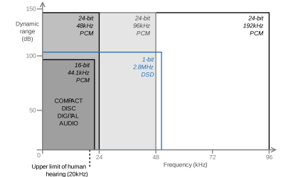 High-Resolution Audio.png