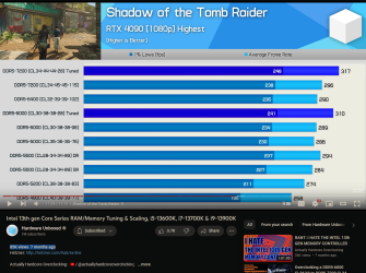 help overclock g skill trident z 6400mhz 2x32gb | TechPowerUp Forums