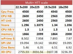 multihttscale.jpg
