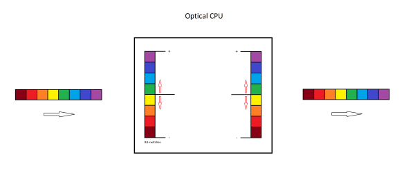 Optical CPU (8-Bit Example).png
