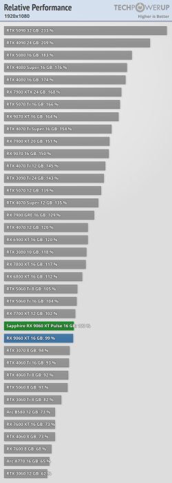 relative-performance-1920-1080.png
