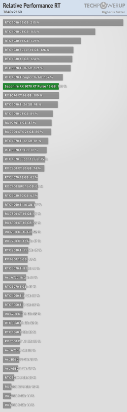 relative-performance-rt-3840-2160.png