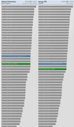 5800x vs 245k .png